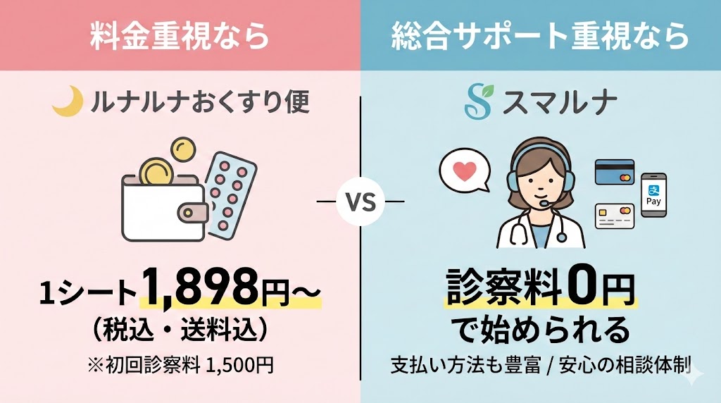 スマルナルナルナ違い